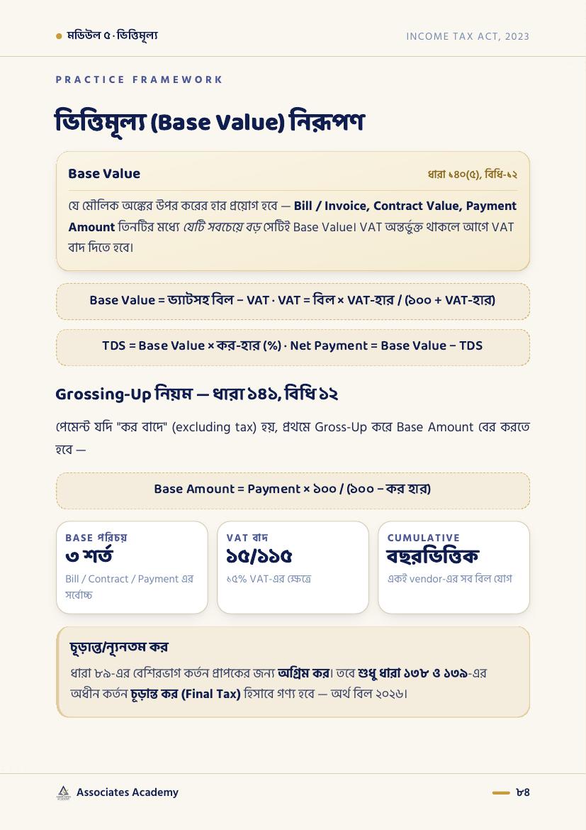Base Value ও Grossing-Up worked example