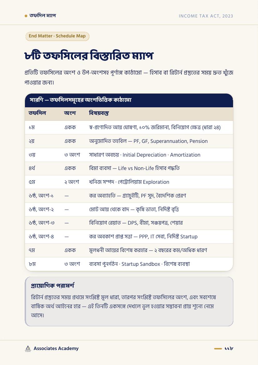 ৮টি তফসিলের ম্যাপ
