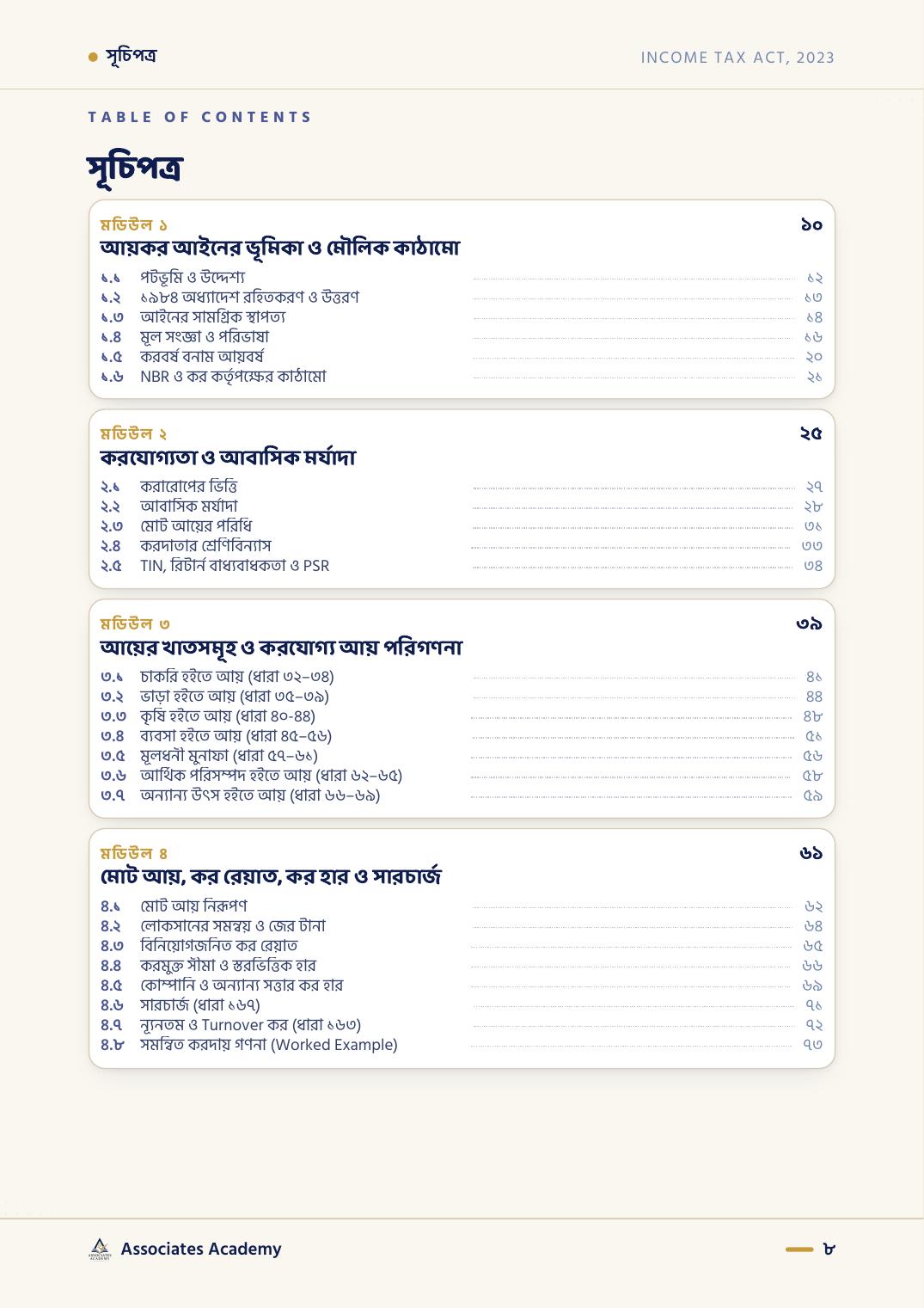 সূচিপত্র — মডিউল ১–৪